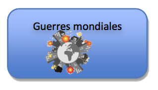 Guerres mondiales