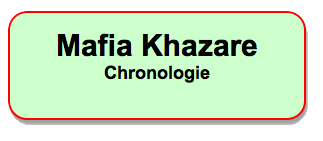 Kazare chronologie